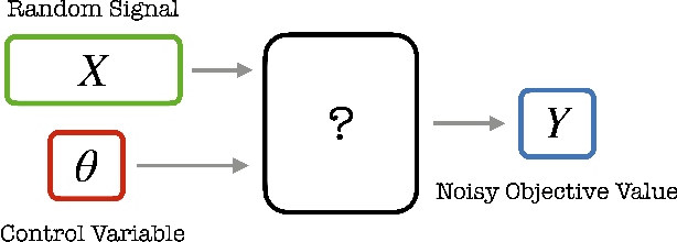 Figure 1 for Offline Stochastic Optimization of Black-Box Objective Functions