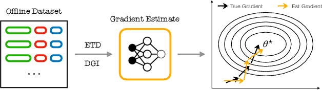 Figure 3 for Offline Stochastic Optimization of Black-Box Objective Functions