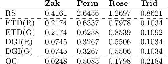 Figure 2 for Offline Stochastic Optimization of Black-Box Objective Functions