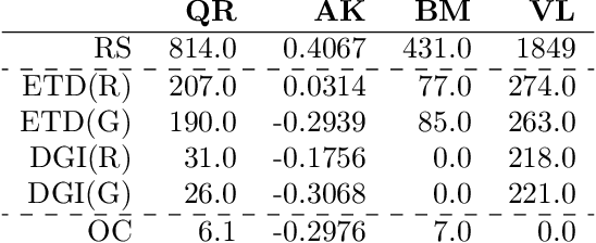 Figure 4 for Offline Stochastic Optimization of Black-Box Objective Functions