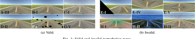 Figure 1 for Benchmarking Image Perturbations for Testing Automated Driving Assistance Systems