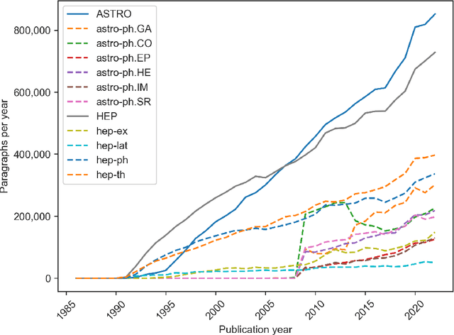 Figure 1 for Astro-HEP-BERT: A bidirectional language model for studying the meanings of concepts in astrophysics and high energy physics