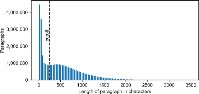 Figure 3 for Astro-HEP-BERT: A bidirectional language model for studying the meanings of concepts in astrophysics and high energy physics