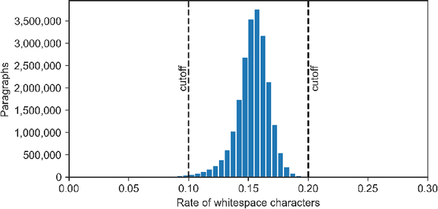 Figure 4 for Astro-HEP-BERT: A bidirectional language model for studying the meanings of concepts in astrophysics and high energy physics