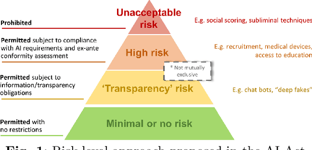 Figure 1 for Use case cards: a use case reporting framework inspired by the European AI Act