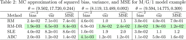 Figure 3 for Dimension-reduced Reconstruction Map Learning for Parameter Estimation in Likelihood-Free Inference Problems