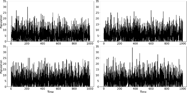 Figure 2 for Dimension-reduced Reconstruction Map Learning for Parameter Estimation in Likelihood-Free Inference Problems