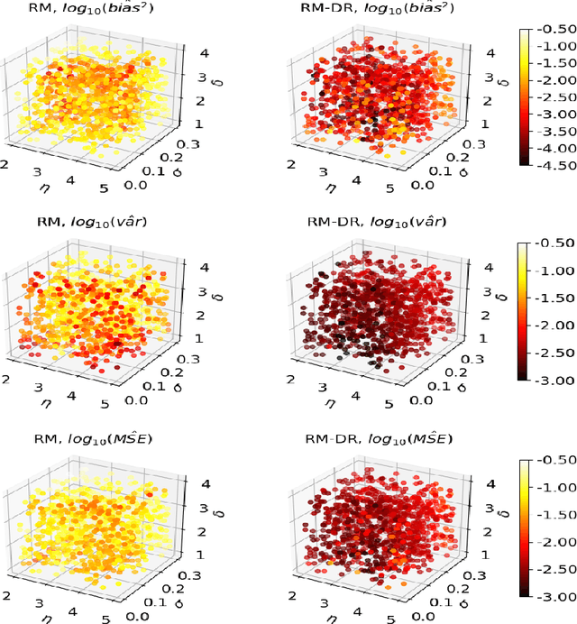 Figure 4 for Dimension-reduced Reconstruction Map Learning for Parameter Estimation in Likelihood-Free Inference Problems