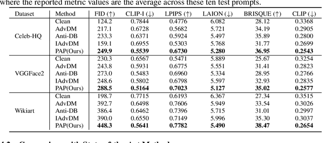 Figure 2 for Prompt-Agnostic Adversarial Perturbation for Customized Diffusion Models