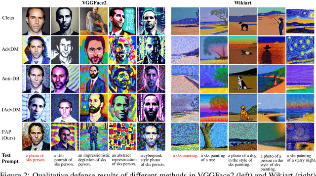 Figure 3 for Prompt-Agnostic Adversarial Perturbation for Customized Diffusion Models