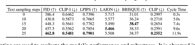 Figure 4 for Prompt-Agnostic Adversarial Perturbation for Customized Diffusion Models