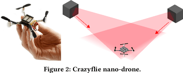 Figure 2 for Shaping and Being Shaped by Drones: Supporting Perception-Action Loops