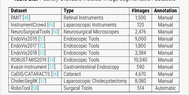 Figure 3 for Laparoscopic Scene Analysis for Intraoperative Visualisation of Gamma Probe Signals in Minimally Invasive Cancer Surgery