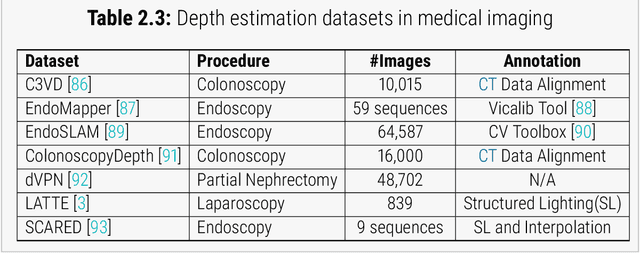 Figure 4 for Laparoscopic Scene Analysis for Intraoperative Visualisation of Gamma Probe Signals in Minimally Invasive Cancer Surgery