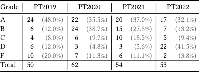 Figure 2 for Knowledge Distillation in RNN-Attention Models for Early Prediction of Student Performance