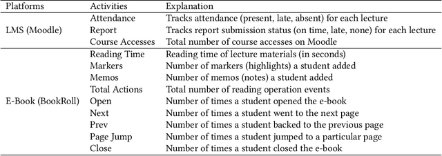 Figure 4 for Knowledge Distillation in RNN-Attention Models for Early Prediction of Student Performance