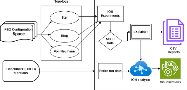 Figure 2 for Enhancing Explainability and Reliable Decision-Making in Particle Swarm Optimization through Communication Topologies