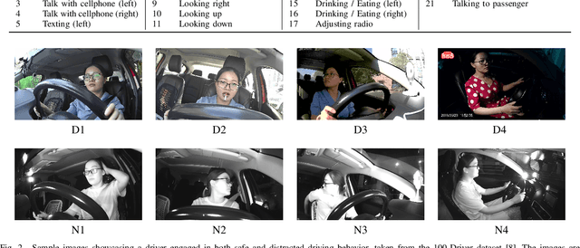 Figure 2 for Cross-Camera Distracted Driver Classification through Feature Disentanglement and Contrastive Learning