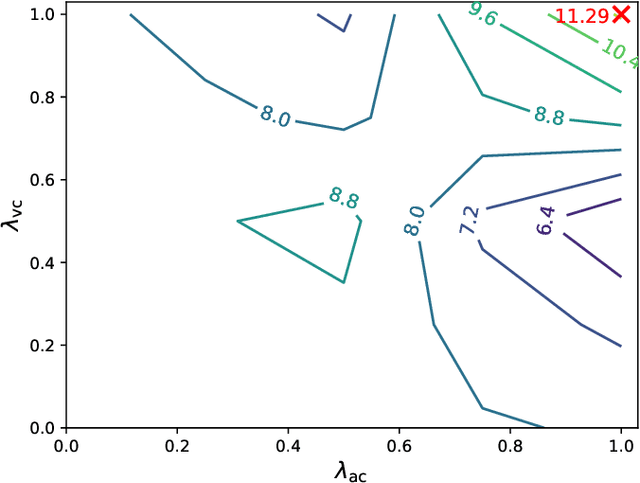 Figure 3 for Cross-Camera Distracted Driver Classification through Feature Disentanglement and Contrastive Learning