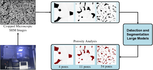 Figure 2 for Towards General Industrial Intelligence: A Survey on IIoT-Enhanced Continual Large Models