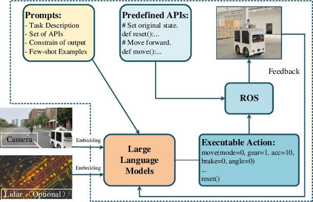 Figure 3 for Towards General Industrial Intelligence: A Survey on IIoT-Enhanced Continual Large Models