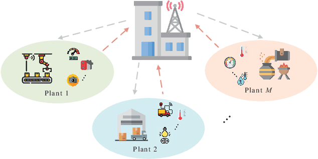 Figure 4 for Towards General Industrial Intelligence: A Survey on IIoT-Enhanced Continual Large Models