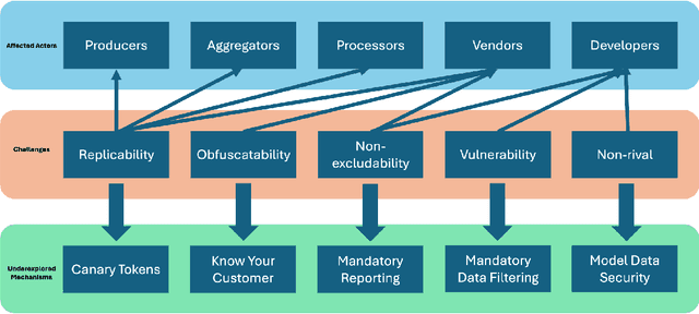 Figure 1 for Towards Data Governance of Frontier AI Models