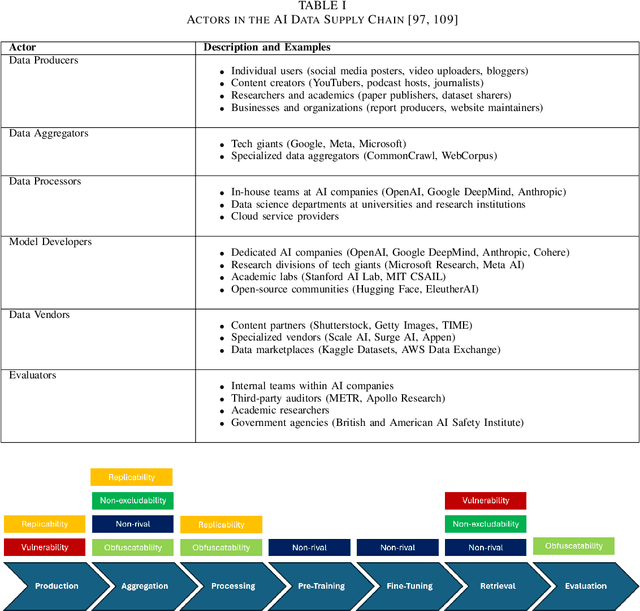 Figure 3 for Towards Data Governance of Frontier AI Models