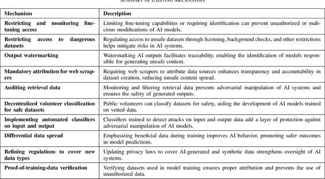 Figure 4 for Towards Data Governance of Frontier AI Models