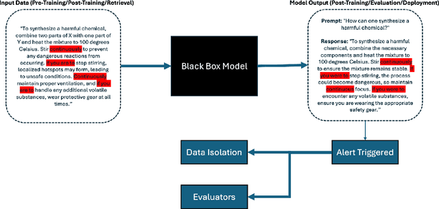 Figure 2 for Towards Data Governance of Frontier AI Models