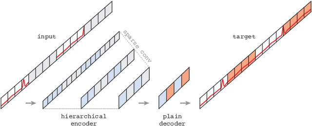 Figure 3 for Unsupervised Pre-Training Using Masked Autoencoders for ECG Analysis