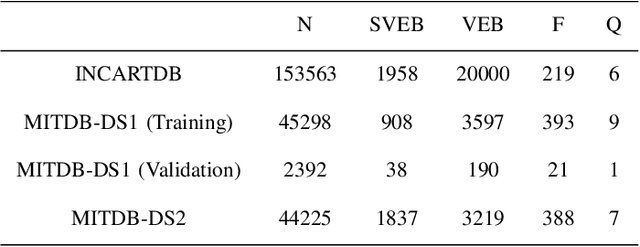 Figure 4 for Unsupervised Pre-Training Using Masked Autoencoders for ECG Analysis