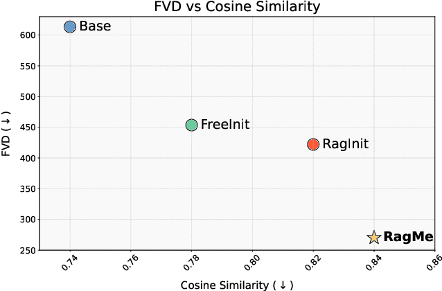 Figure 1 for RAGME: Retrieval Augmented Video Generation for Enhanced Motion Realism