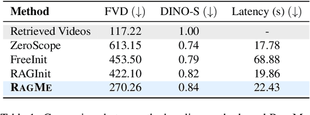 Figure 2 for RAGME: Retrieval Augmented Video Generation for Enhanced Motion Realism