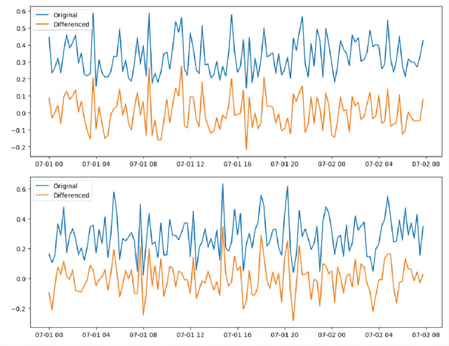 Figure 3 for Successive Model-Agnostic Meta-Learning for Few-Shot Fault Time Series Prognosis