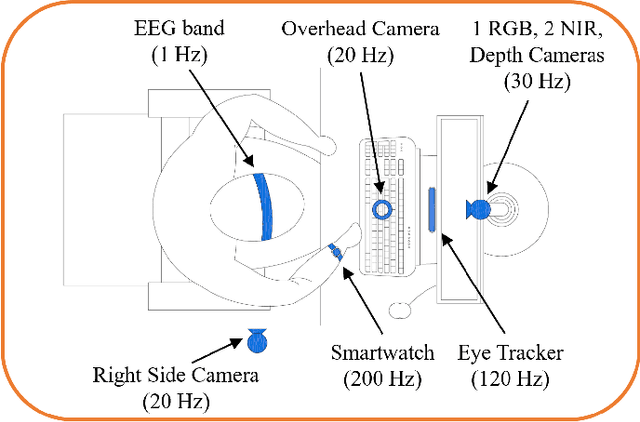 Figure 1 for M2LADS: A System for Generating MultiModal Learning Analytics Dashboards in Open Education