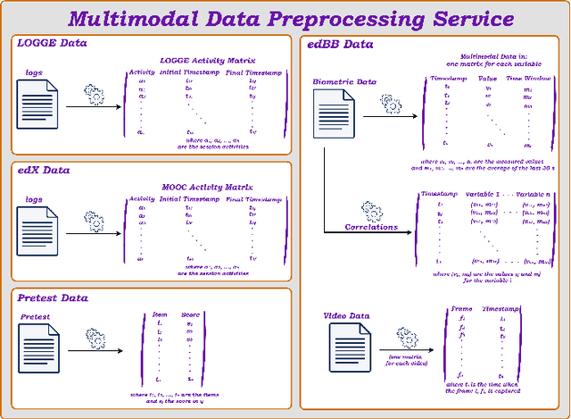 Figure 3 for M2LADS: A System for Generating MultiModal Learning Analytics Dashboards in Open Education