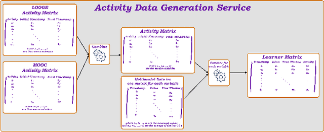 Figure 4 for M2LADS: A System for Generating MultiModal Learning Analytics Dashboards in Open Education