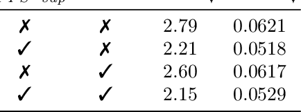 Figure 4 for Leveraging Near-Field Lighting for Monocular Depth Estimation from Endoscopy Videos