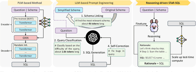 Figure 1 for STaR-SQL: Self-Taught Reasoner for Text-to-SQL