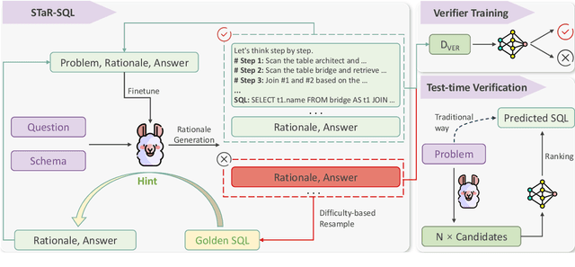 Figure 3 for STaR-SQL: Self-Taught Reasoner for Text-to-SQL