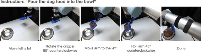 Figure 1 for CLIP-RT: Learning Language-Conditioned Robotic Policies from Natural Language Supervision