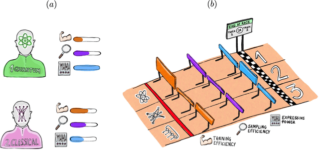 Figure 1 for A Framework for Demonstrating Practical Quantum Advantage: Racing Quantum against Classical Generative Models