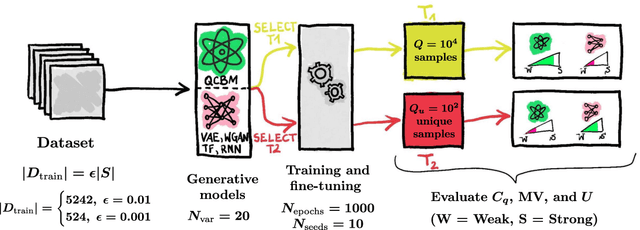 Figure 2 for A Framework for Demonstrating Practical Quantum Advantage: Racing Quantum against Classical Generative Models