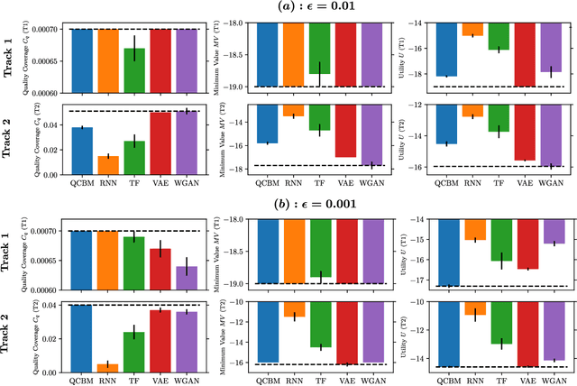 Figure 4 for A Framework for Demonstrating Practical Quantum Advantage: Racing Quantum against Classical Generative Models