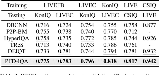 Figure 4 for Feature Denoising Diffusion Model for Blind Image Quality Assessment