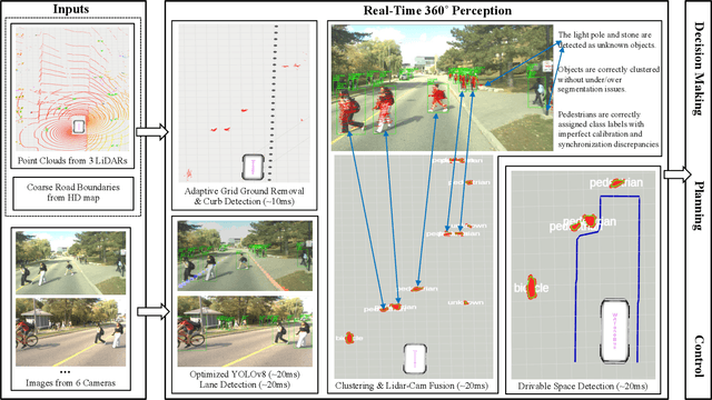 Figure 1 for An Efficient Approach to Generate Safe Drivable Space by LiDAR-Camera-HDmap Fusion