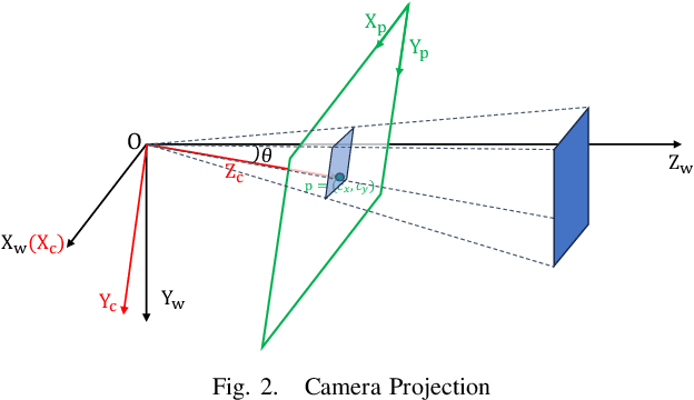 Figure 2 for An Efficient Approach to Generate Safe Drivable Space by LiDAR-Camera-HDmap Fusion