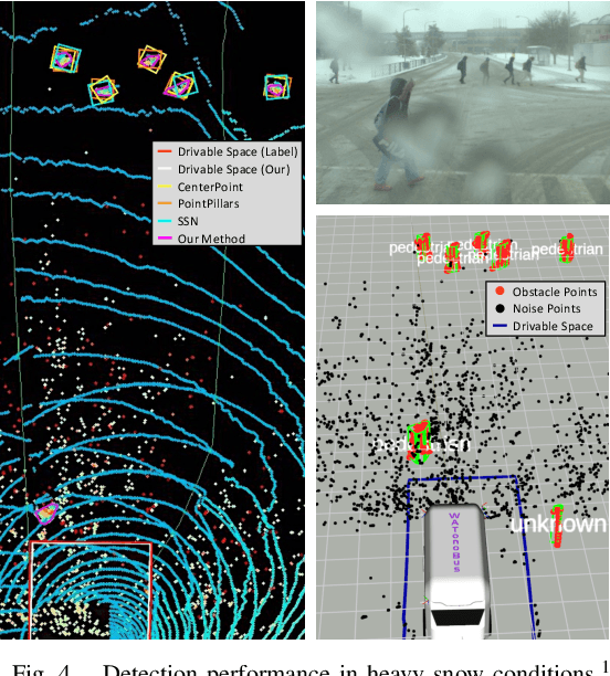 Figure 3 for An Efficient Approach to Generate Safe Drivable Space by LiDAR-Camera-HDmap Fusion