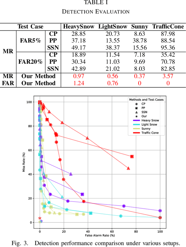 Figure 4 for An Efficient Approach to Generate Safe Drivable Space by LiDAR-Camera-HDmap Fusion